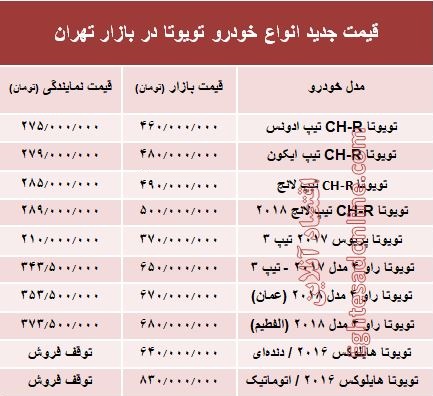 قیمت جدید انواع خودرو تویوتا در بازار تهران +جدول قیمت جدید انواع خودرو تویوتا در بازار تهران +جدول