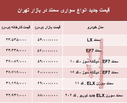 قیمت جدید انواع سواری سمند در بازار تهران +جدول قیمت جدید انواع سواری سمند در بازار تهران +جدول