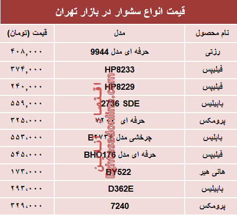 نرخ انواع سشوار در بازار تهران؟ +جدول نرخ انواع سشوار در بازار تهران؟ +جدول