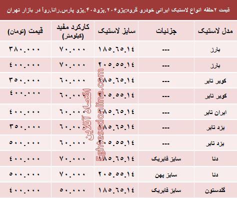 قیمت انواع لاستیک ایرانی پژو در بازار +جدول قیمت انواع لاستیک ایرانی پژو در بازار +جدول