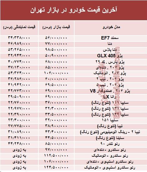 آخرین قیمت خودرو در بازار تهران +جدول آخرین قیمت خودرو در بازار تهران +جدول