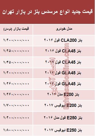 مرسدس بنز صفر چند؟ +جدول مرسدس بنز صفر چند؟ +جدول