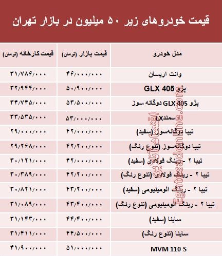 با ۵۰ میلیون چه خودرویی میتوان خرید؟ +جدول با ۵۰ میلیون چه خودرویی میتوان خرید؟ +جدول