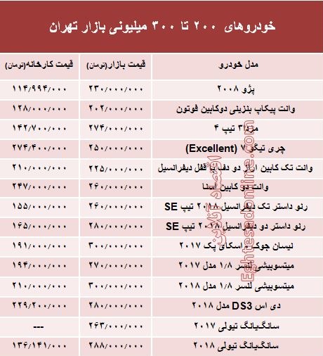 خودروهای 200 تا 300میلیونی بازار تهران +جدول خودروهای 200 تا 300میلیونی بازار تهران +جدول