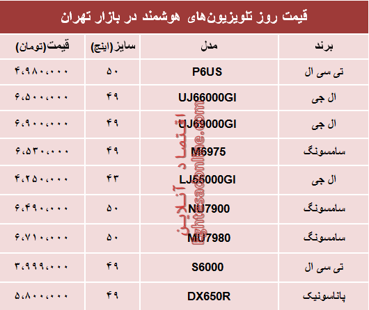نرخ انواع تلویزیونهای هوشمند در بازار؟ +جدول نرخ انواع تلویزیونهای هوشمند در بازار؟ +جدول