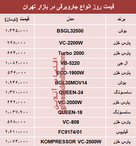 قیمت انواع جاروبرقی در بازار تهران؟ +جدول قیمت انواع جاروبرقی در بازار تهران؟ +جدول