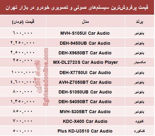 قیمت سیستم صوتی و تصویری خودرو +جدول قیمت سیستم صوتی و تصویری خودرو +جدول