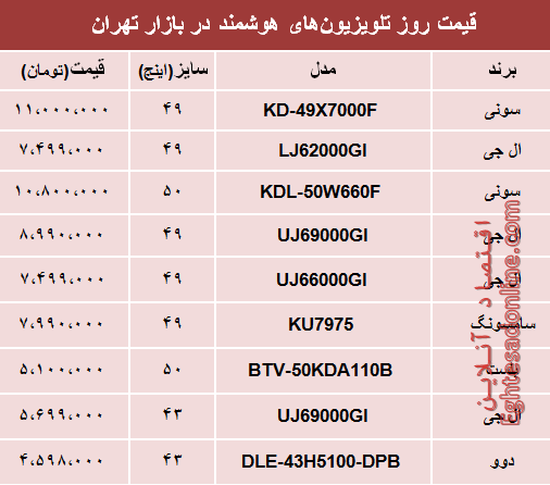 نرخ انواع تلویزیونهای هوشمند در بازار؟ +جدول نرخ انواع تلویزیونهای هوشمند در بازار؟ +جدول
