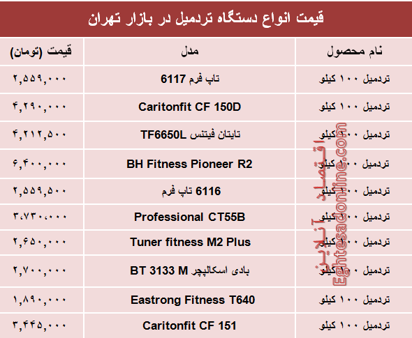 قیمت انواع تردمیل در بازار تهران چند؟ +جدول قیمت انواع تردمیل در بازار تهران چند؟ +جدول