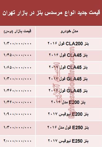 مرسدس بنز صفر چند؟ +جدول مرسدس بنز صفر چند؟ +جدول