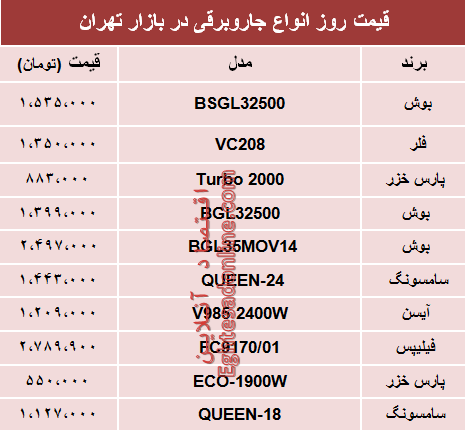 قیمت انواع جاروبرقی در بازار تهران؟ +جدول قیمت انواع جاروبرقی در بازار تهران؟ +جدول