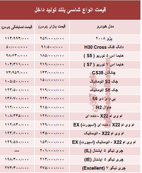 قیمت انواع شاسی بلند تولید داخل +جدول قیمت انواع شاسی بلند تولید داخل +جدول