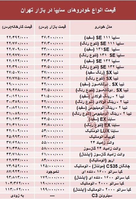 قیمت انواع خودروهای سایپا در بازار تهران + جدول قیمت انواع خودروهای سایپا در بازار تهران + جدول