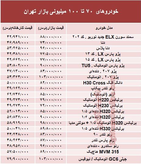 خودروهای 70 تا 100میلیونی بازار تهران +جدول خودروهای 70 تا 100میلیونی بازار تهران +جدول