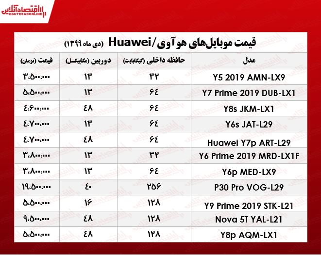 انواع موبایل هوآوی چند؟ +جدول انواع موبایل هوآوی چند؟ +جدول