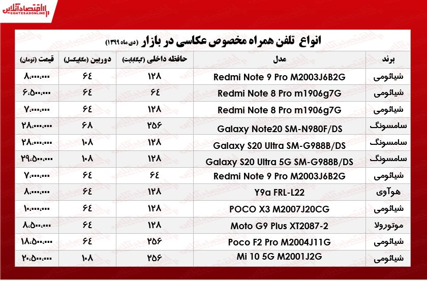 قیمت موبایلهای ویژه عکاسی +جدول قیمت موبایلهای ویژه عکاسی +جدول