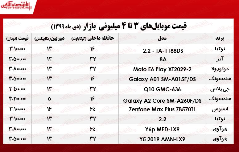 قیمت موبایل (محدوده ۴میلیون تومان) قیمت موبایل (محدوده ۴میلیون تومان)