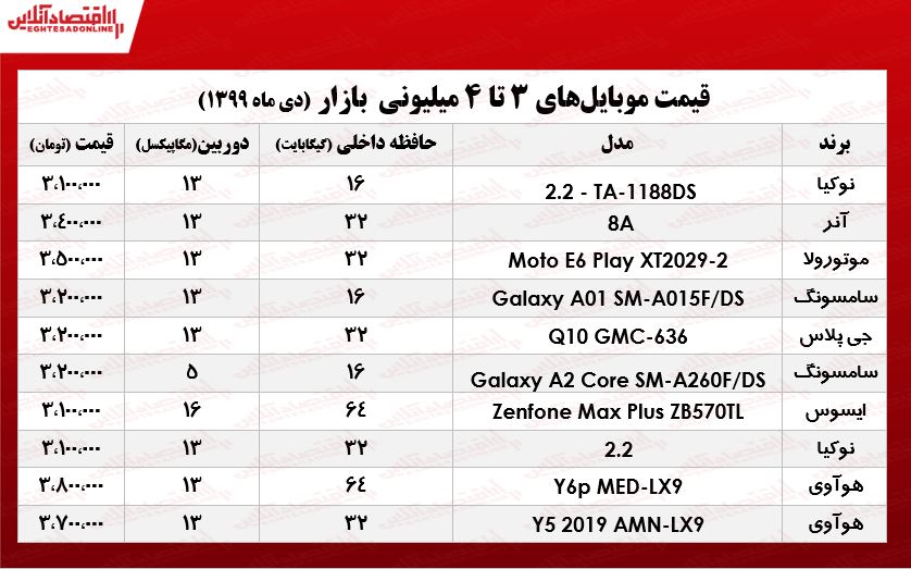 قیمت موبایل (محدوده ۴میلیون تومان) قیمت موبایل (محدوده ۴میلیون تومان)