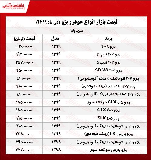 پژو ۴۰۵ چند؟ +جدول پژو ۴۰۵ چند؟ +جدول