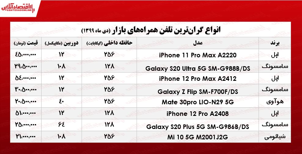 لوکسترین موبایلهای بازار چند؟ +جـدول لوکسترین موبایلهای بازار چند؟ +جـدول