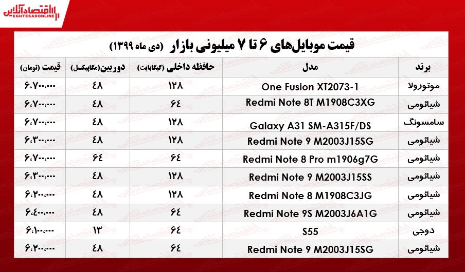 قیمت موبایل (محدوده ۷میلیون تومان) قیمت موبایل (محدوده ۷میلیون تومان)