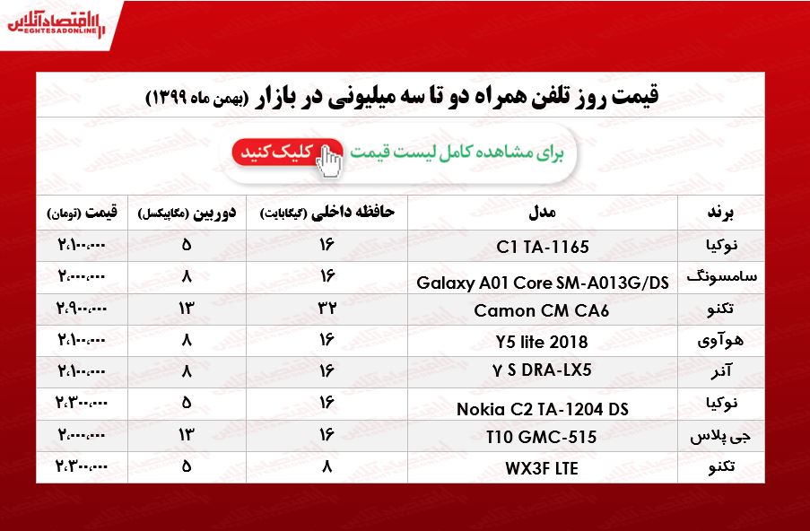 قیمت گوشی (محدوده ۳میلیون)/ ۱۳بهمن ۹۹ قیمت گوشی (محدوده ۳میلیون)/ ۱۳بهمن ۹۹