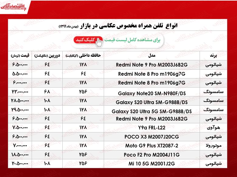 قیمت گوشی ویژه عکاسی/ ۱۳بهمن ۹۹ قیمت گوشی ویژه عکاسی/ ۱۳بهمن ۹۹