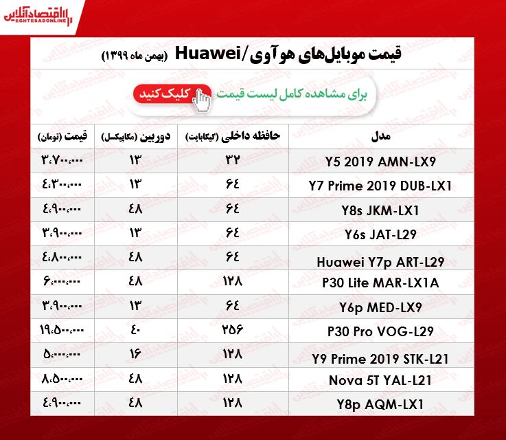 قیمت گوشی هوآوی چند؟/ ۱۳بهمن ۹۹ قیمت گوشی هوآوی چند؟/ ۱۳بهمن ۹۹