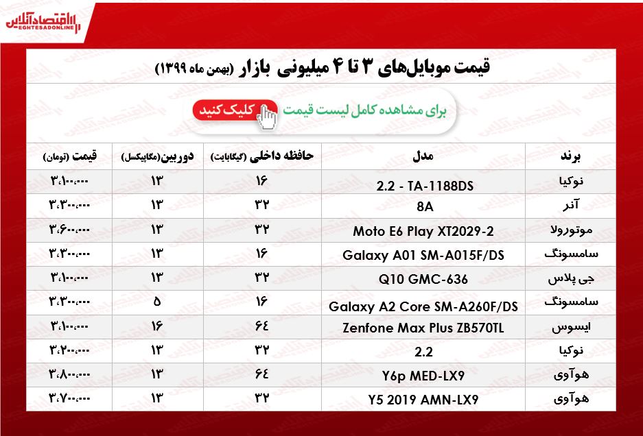 قیمت گوشی (محدوده ۴میلیون)/ ۱۴بهمن ۹۹ قیمت گوشی (محدوده ۴میلیون)/ ۱۴بهمن ۹۹