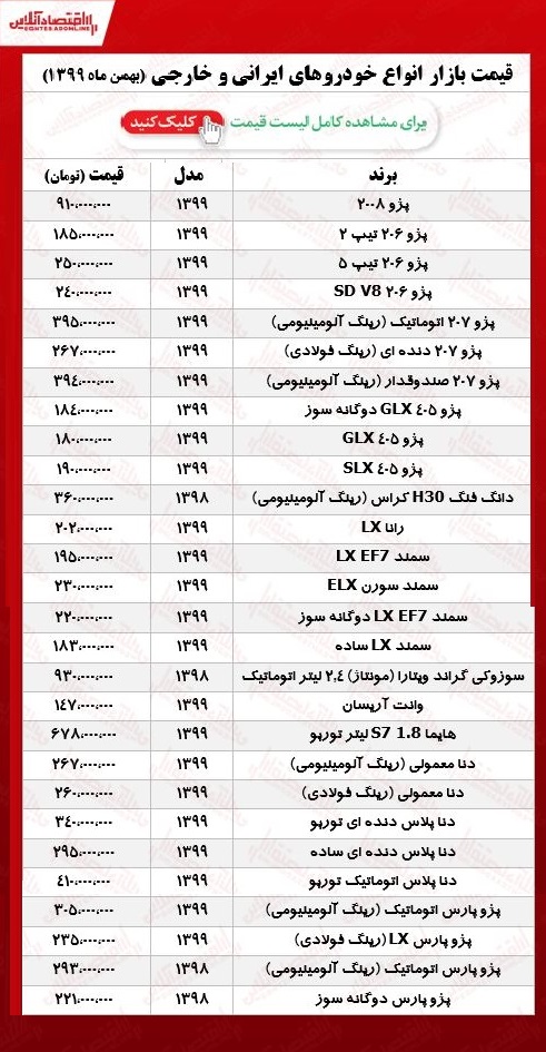 قیمت محصولات ایران خودرو امروز ۹۹/۱۱/۱۴ قیمت محصولات ایران خودرو امروز ۹۹/۱۱/۱۴