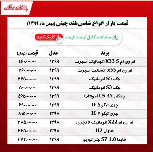 قیمت شاسیبلندهای چینی در بازار پایتخت +جدول قیمت شاسیبلندهای چینی در بازار پایتخت +جدول