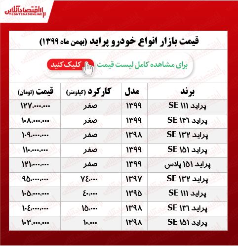 قیمت پراید به ۱۲۷ میلیون رسید +جدول قیمت پراید به ۱۲۷ میلیون رسید +جدول