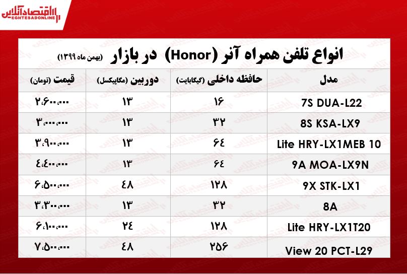 قیمت انواع موبایل آنر در بازار/ ۲بهمن ۹۹ قیمت انواع موبایل آنر در بازار/ ۲بهمن ۹۹