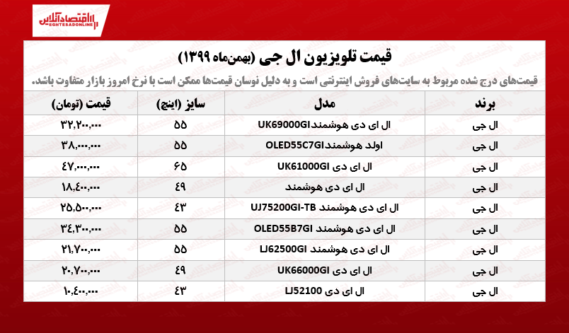 تلویزیون ال جی چند؟ /۲۲بهمنماه تلویزیون ال جی چند؟ /۲۲بهمنماه