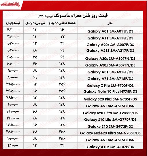 موبایل سامسونگ چند؟/ ۵بهمن ۹۹ موبایل سامسونگ چند؟/ ۵بهمن ۹۹