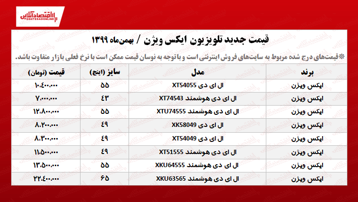قیمت تلویزیون ایکس ویژن/ (۹۹/۱۱/۰۶) قیمت تلویزیون ایکس ویژن/ (۹۹/۱۱/۰۶)