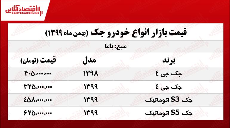 جدیدترین قیمت جک +جدول جدیدترین قیمت جک +جدول