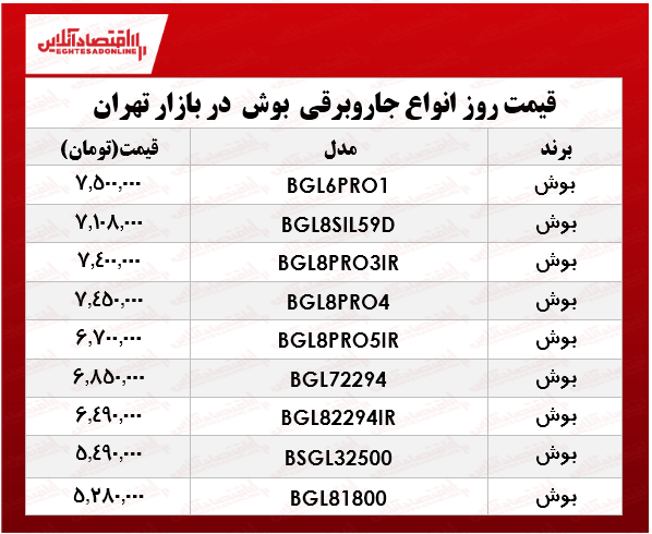 قیمت جدید جاروبرقی بوش +جدول قیمت جدید جاروبرقی بوش +جدول