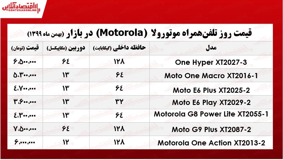 قیمت گوشی موتورولا/ ۷بهمن ۹۹ قیمت گوشی موتورولا/ ۷بهمن ۹۹