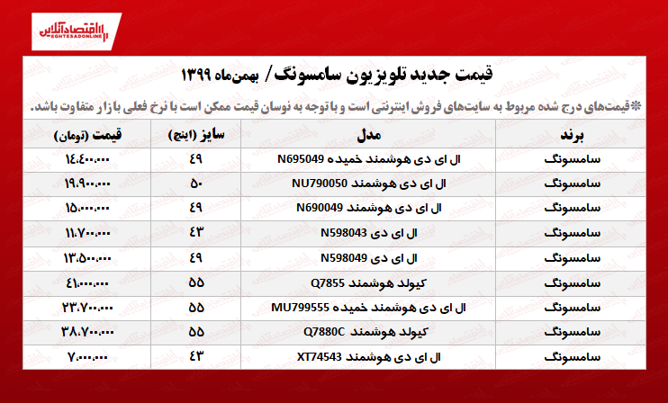 قیمت تلویزیون سامسونگ (۱۳۹۹/۱۱/۸) قیمت تلویزیون سامسونگ (۱۳۹۹/۱۱/۸)