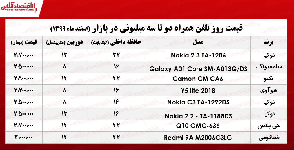 قیمت گوشی (محدوده ۳میلیون)/ ۱۱ اسفند۹۹ قیمت گوشی (محدوده ۳میلیون)/ ۱۱ اسفند۹۹
