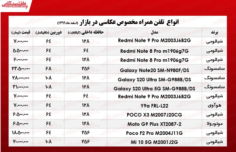 قیمت گوشی ویژه عکاسی/ ۱۱ اسفند۹۹ قیمت گوشی ویژه عکاسی/ ۱۱ اسفند۹۹