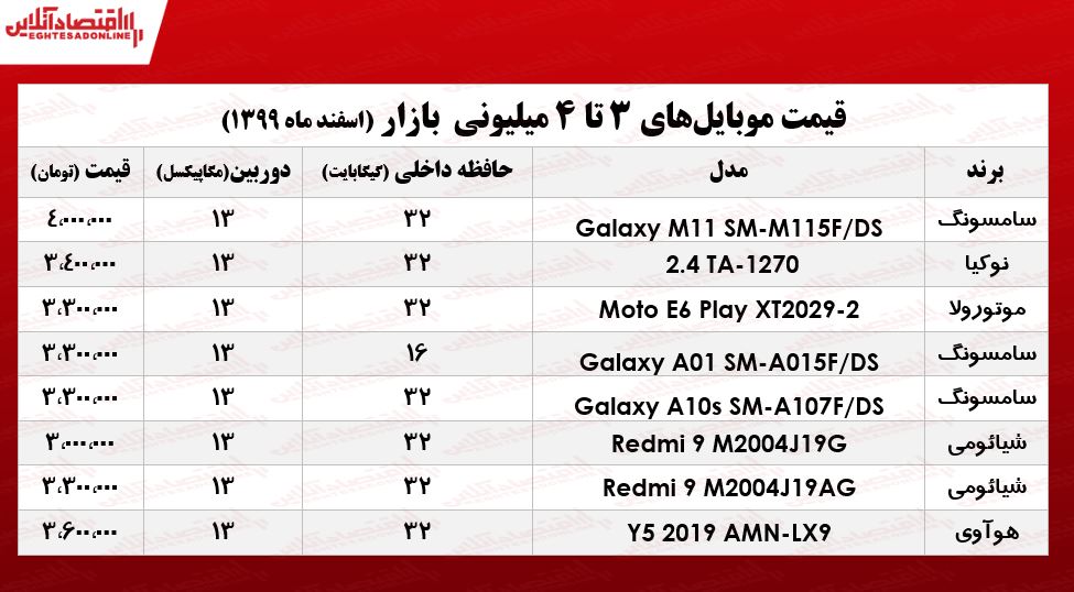 قیمت گوشی (محدوده ۴میلیون)/ ۱۹اسفند۹۹ قیمت گوشی (محدوده ۴میلیون)/ ۱۹اسفند۹۹