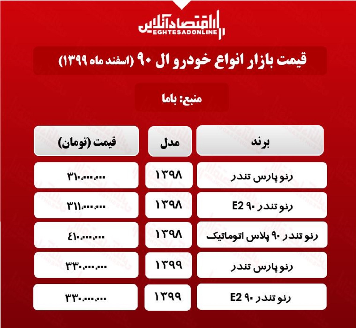 قیمت خودرو ۹۰ L در بازار پایتخت +جدول قیمت خودرو ۹۰ L در بازار پایتخت +جدول