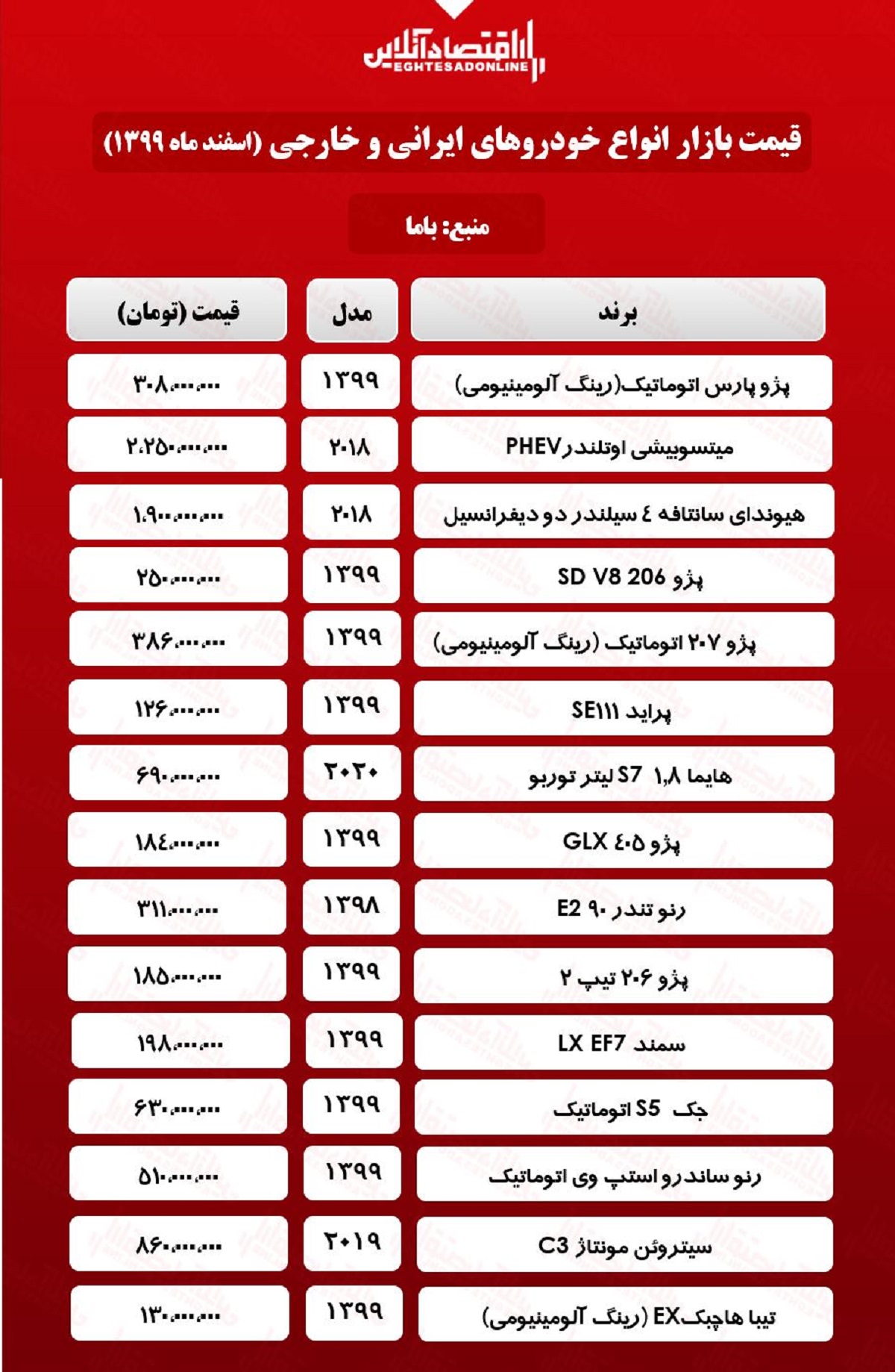قیمت خودرو ۹۹/۱۲/۲۲ قیمت خودرو ۹۹/۱۲/۲۲