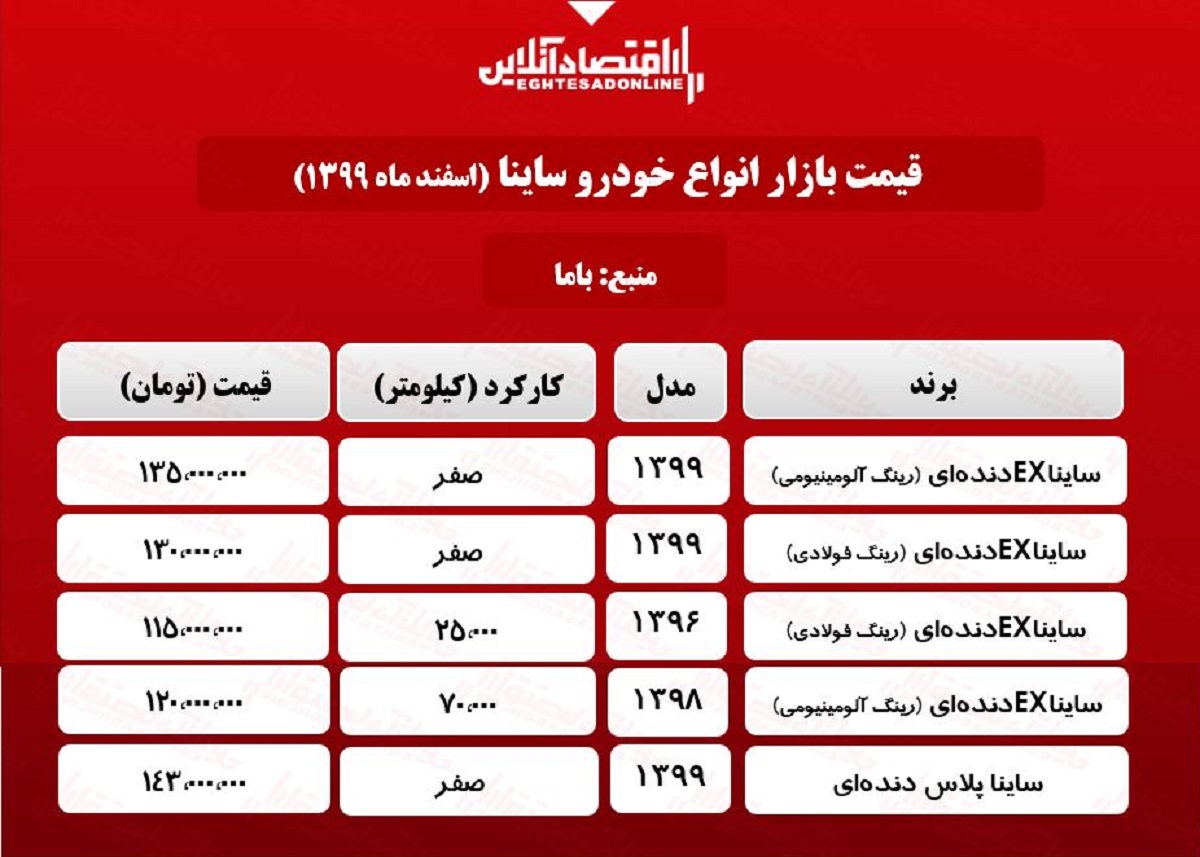 قیمت خودرو ساینا در بازار تهران +جدول قیمت خودرو ساینا در بازار تهران +جدول