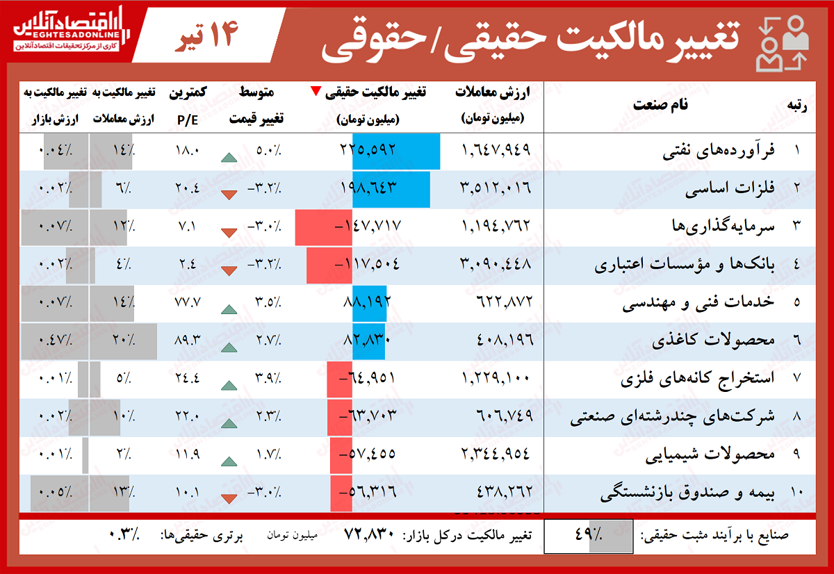 حقوقیها کدام نمادهای بورس را خریدند؟ (۹۹/۴/۱۴) حقوقیها کدام نمادهای بورس را خریدند؟ (۹۹/۴/۱۴)