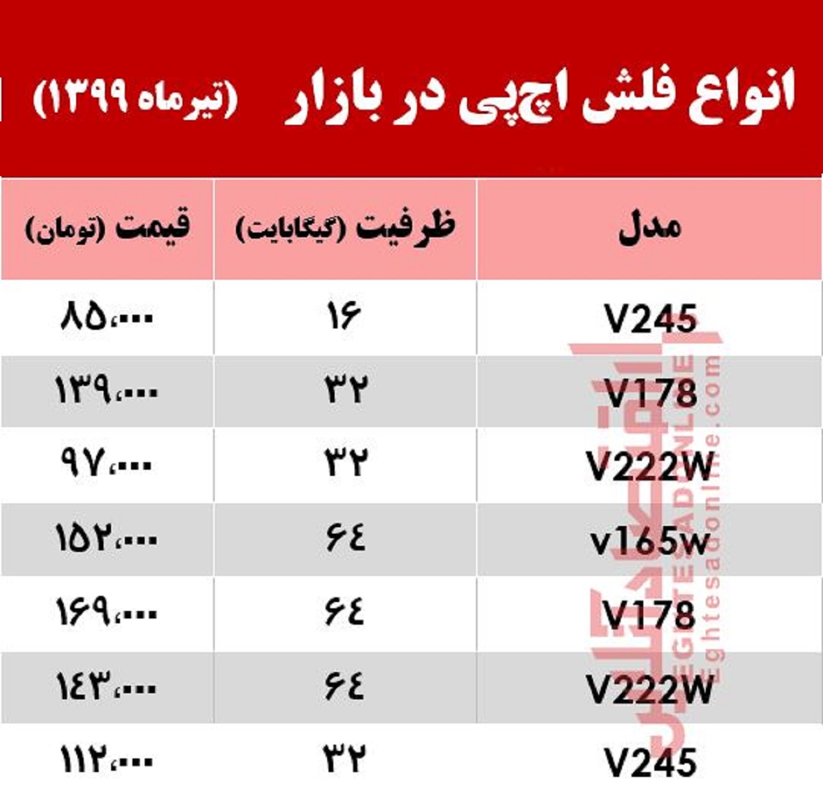 قیمت فلش مموری اچپی در بازار +جدول قیمت فلش مموری اچپی در بازار +جدول