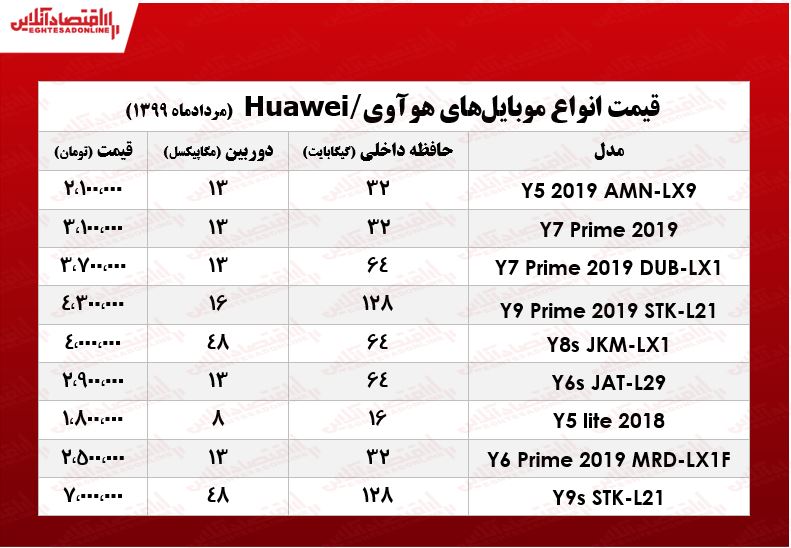 موبایل هوآوی چند؟ +جدول موبایل هوآوی چند؟ +جدول