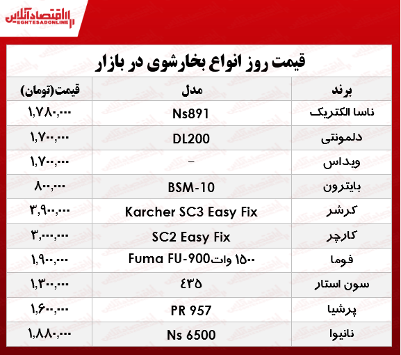 قیمت انواع بخارشوی در بازار؟ +جدول قیمت انواع بخارشوی در بازار؟ +جدول